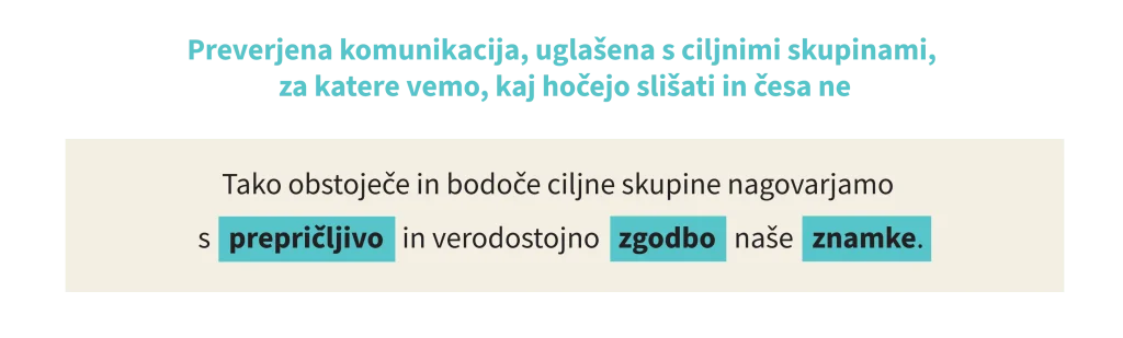Izmerite in izluščite iz podatkov vaših ciljnih skupin tiste besede, ki jih pripisujejo vaši znamki.